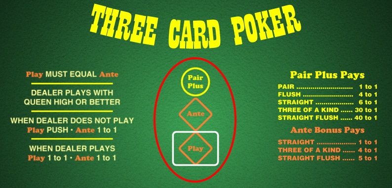 Poker Tournament Guide Guide 2026